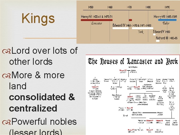 Kings Lord over lots of other lords More & more land consolidated & centralized