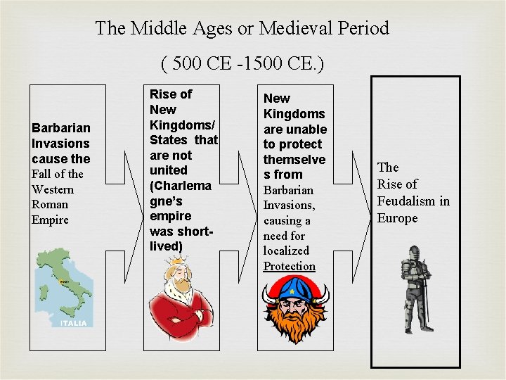 The Middle Ages or Medieval Period ( 500 CE -1500 CE. ) Barbarian Invasions