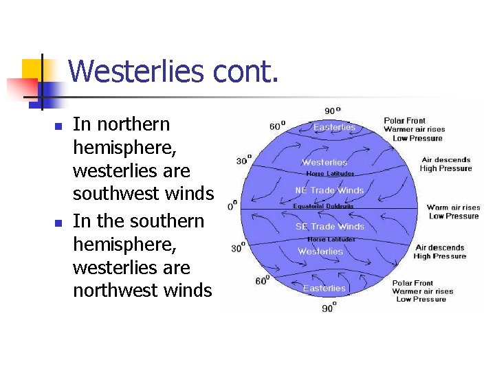Westerlies cont. n n In northern hemisphere, westerlies are southwest winds In the southern