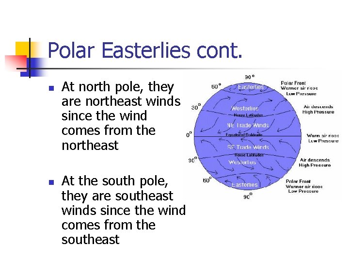 Polar Easterlies cont. n n At north pole, they are northeast winds since the