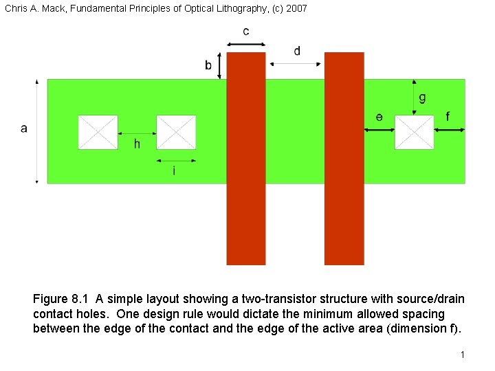 Chris A. Mack, Fundamental Principles of Optical Lithography, (c) 2007 Figure 8. 1 A