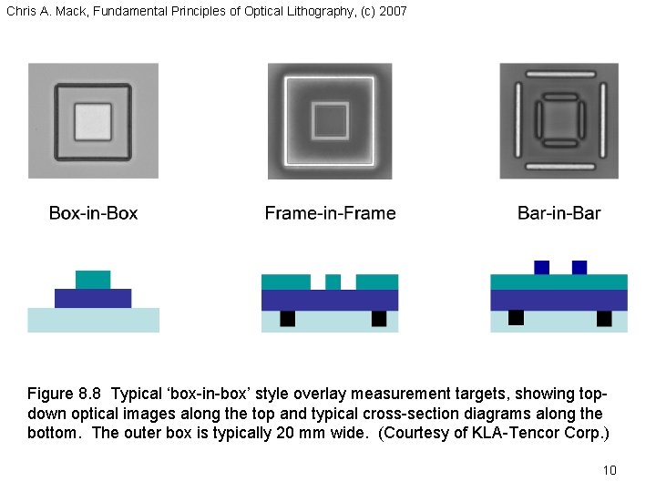Chris A. Mack, Fundamental Principles of Optical Lithography, (c) 2007 Figure 8. 8 Typical