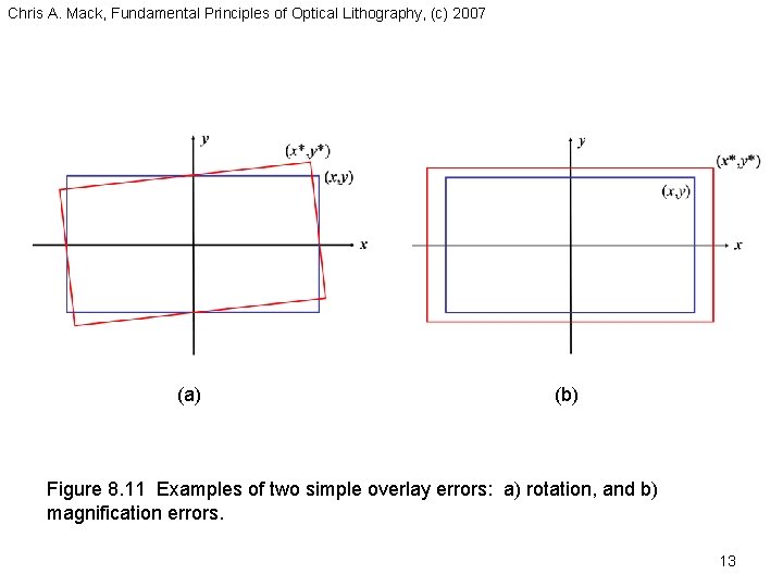 Chris A. Mack, Fundamental Principles of Optical Lithography, (c) 2007 (a) (b) Figure 8.