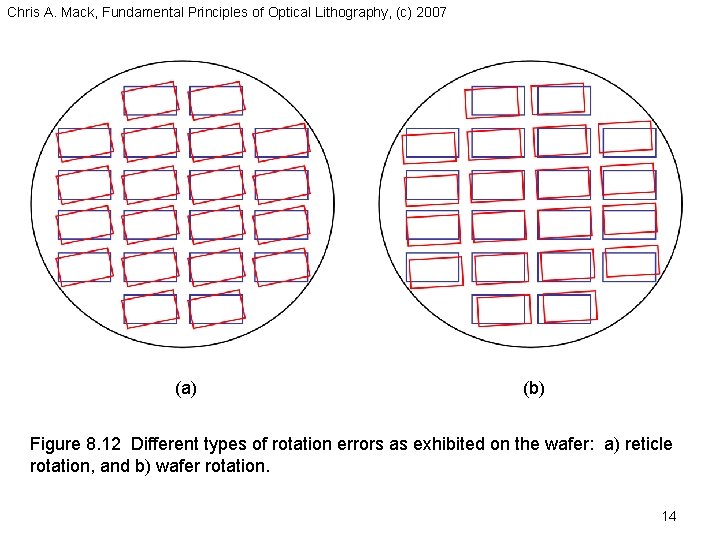 Chris A. Mack, Fundamental Principles of Optical Lithography, (c) 2007 (a) (b) Figure 8. Chris A. Mack, Fundamental Principles of Optical Lithography, (c) 2007 (a) (b) Figure 8.