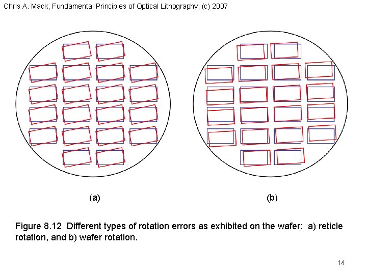 Chris A. Mack, Fundamental Principles of Optical Lithography, (c) 2007 (a) (b) Figure 8.