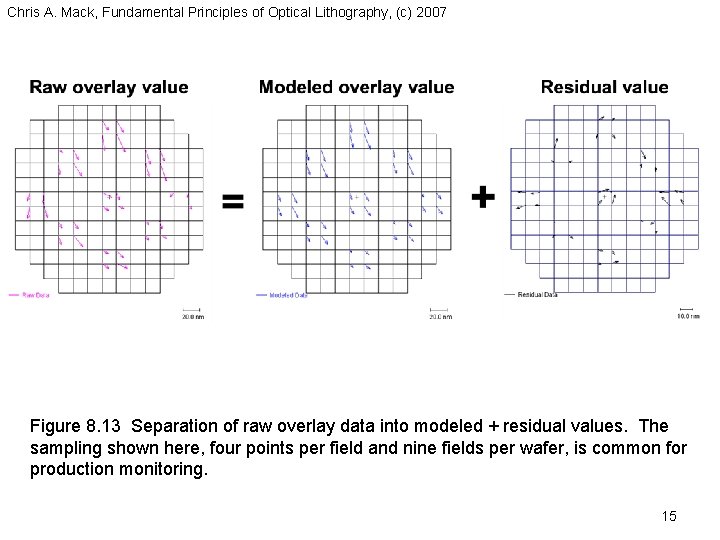 Chris A. Mack, Fundamental Principles of Optical Lithography, (c) 2007 Figure 8. 13 Separation