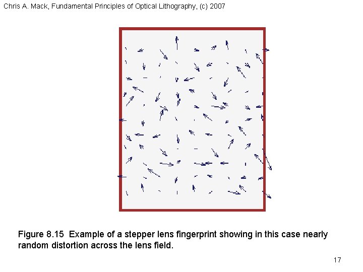 Chris A. Mack, Fundamental Principles of Optical Lithography, (c) 2007 Figure 8. 15 Example