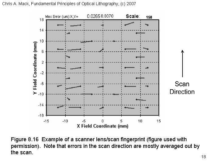 Chris A. Mack, Fundamental Principles of Optical Lithography, (c) 2007 Figure 8. 16 Example