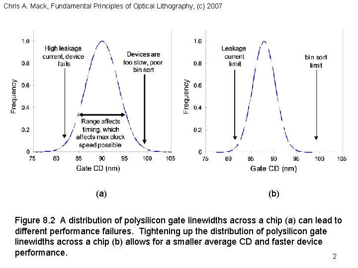Chris A. Mack, Fundamental Principles of Optical Lithography, (c) 2007 (a) (b) Figure 8.