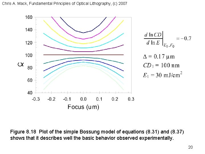 Chris A. Mack, Fundamental Principles of Optical Lithography, (c) 2007 Figure 8. 18 Plot