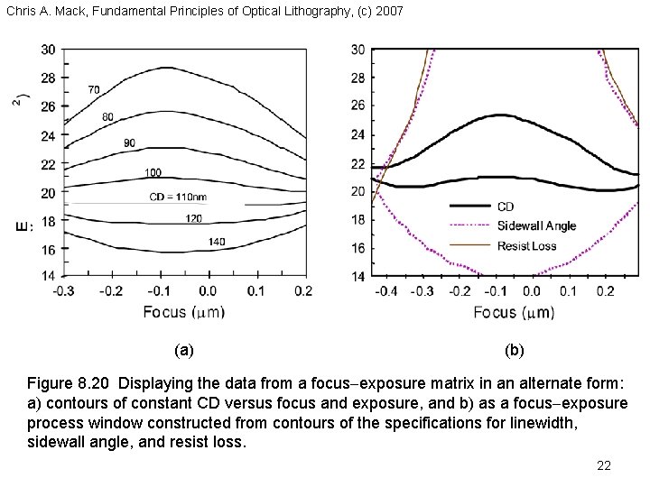 Chris A. Mack, Fundamental Principles of Optical Lithography, (c) 2007 (a) (b) Figure 8.