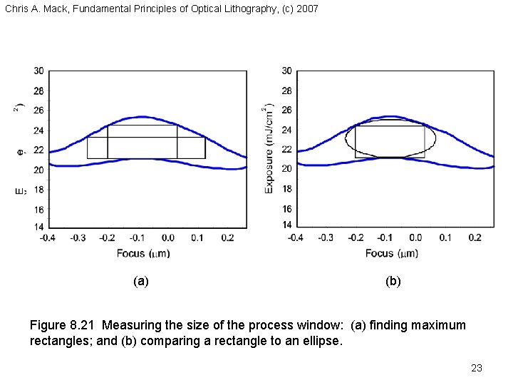 Chris A. Mack, Fundamental Principles of Optical Lithography, (c) 2007 (a) (b) Figure 8.