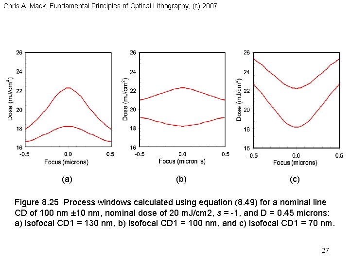 Chris A. Mack, Fundamental Principles of Optical Lithography, (c) 2007 (a) (b) (c) Figure