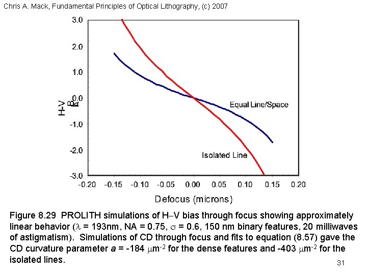 Chris A. Mack, Fundamental Principles of Optical Lithography, (c) 2007 Figure 8. 29 PROLITH