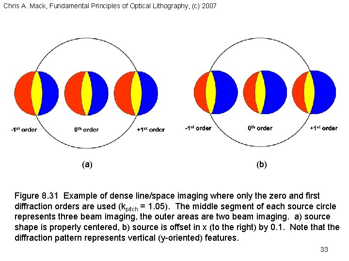 Chris A. Mack, Fundamental Principles of Optical Lithography, (c) 2007 (a) (b) Figure 8. Chris A. Mack, Fundamental Principles of Optical Lithography, (c) 2007 (a) (b) Figure 8.