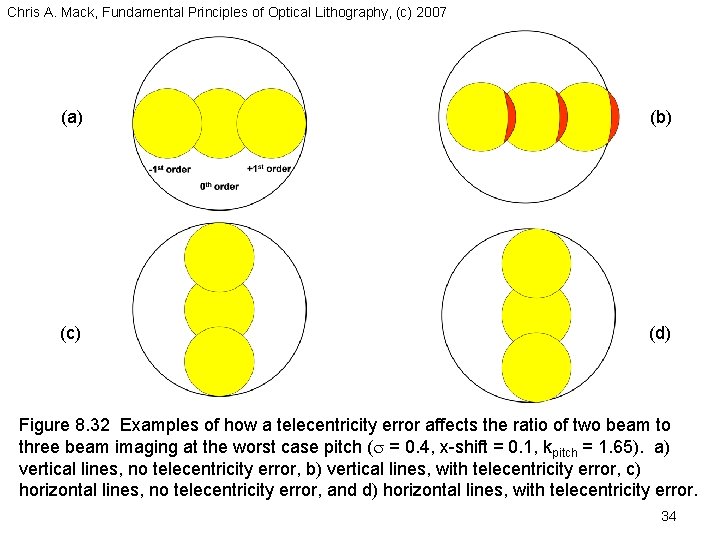 Chris A. Mack, Fundamental Principles of Optical Lithography, (c) 2007 (a) (b) (c) (d)