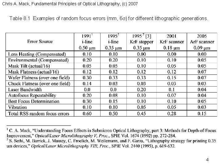 Chris A. Mack, Fundamental Principles of Optical Lithography, (c) 2007 Table 8. 1 Examples