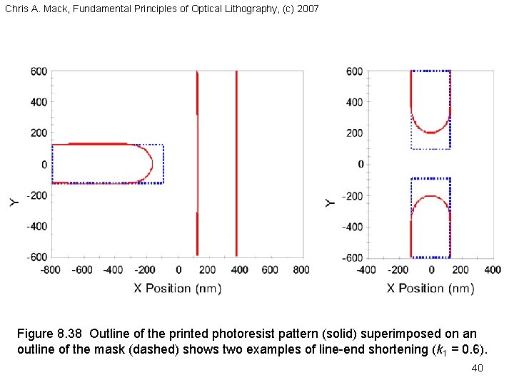 Chris A. Mack, Fundamental Principles of Optical Lithography, (c) 2007 Figure 8. 38 Outline