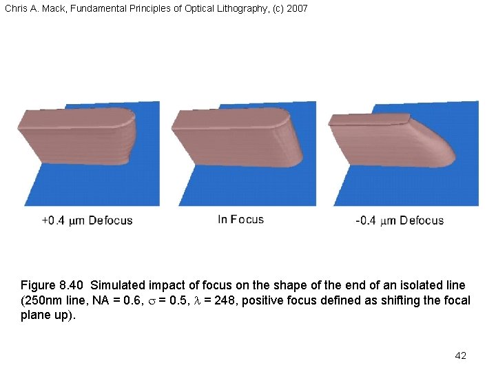 Chris A. Mack, Fundamental Principles of Optical Lithography, (c) 2007 Figure 8. 40 Simulated