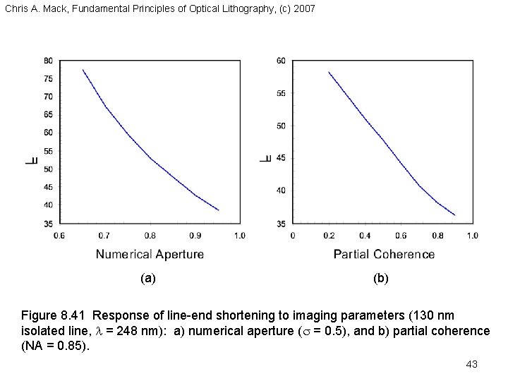 Chris A. Mack, Fundamental Principles of Optical Lithography, (c) 2007 (a) (b) Figure 8.