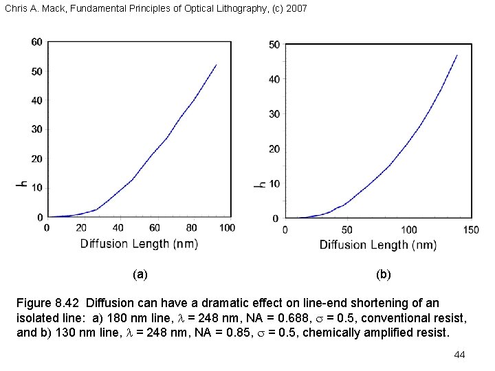 Chris A. Mack, Fundamental Principles of Optical Lithography, (c) 2007 (a) (b) Figure 8.