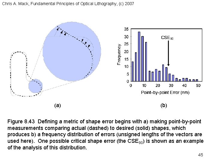 Chris A. Mack, Fundamental Principles of Optical Lithography, (c) 2007 (a) (b) Figure 8.