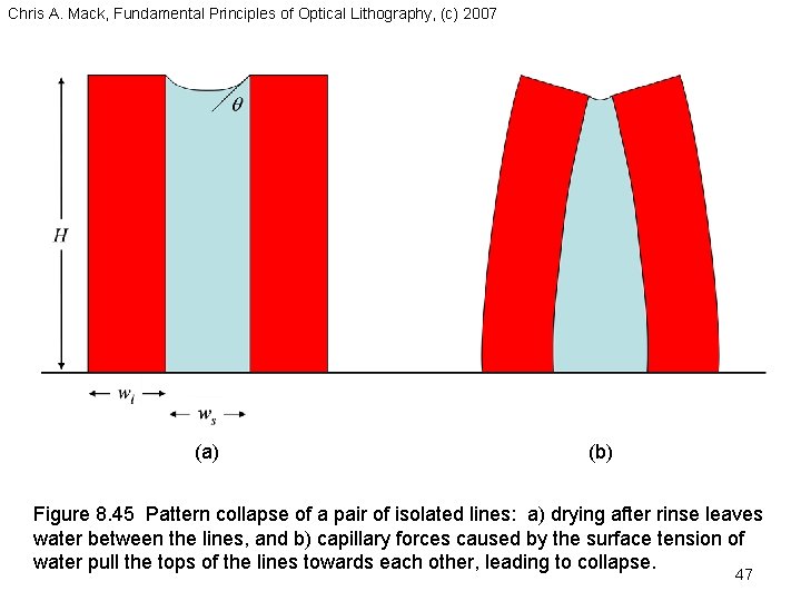 Chris A. Mack, Fundamental Principles of Optical Lithography, (c) 2007 (a) (b) Figure 8.