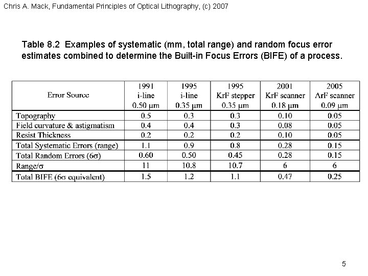 Chris A. Mack, Fundamental Principles of Optical Lithography, (c) 2007 Table 8. 2 Examples