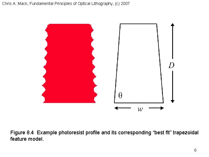 Chris A. Mack, Fundamental Principles of Optical Lithography, (c) 2007 Figure 8. 4 Example
