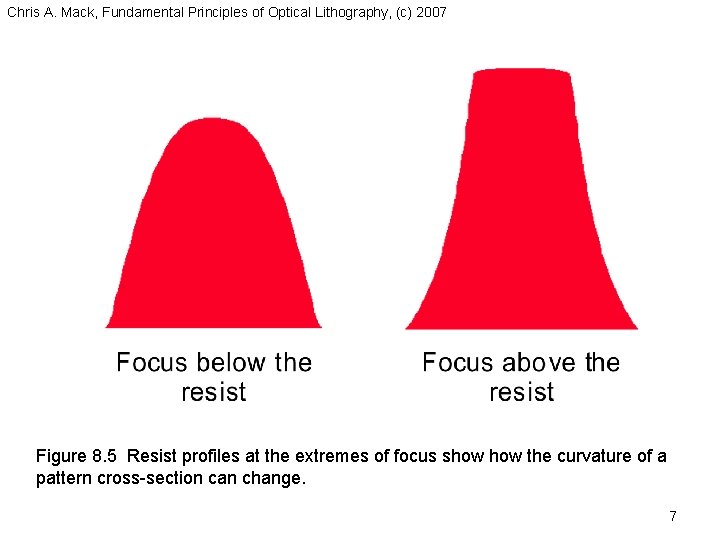 Chris A. Mack, Fundamental Principles of Optical Lithography, (c) 2007 Figure 8. 5 Resist