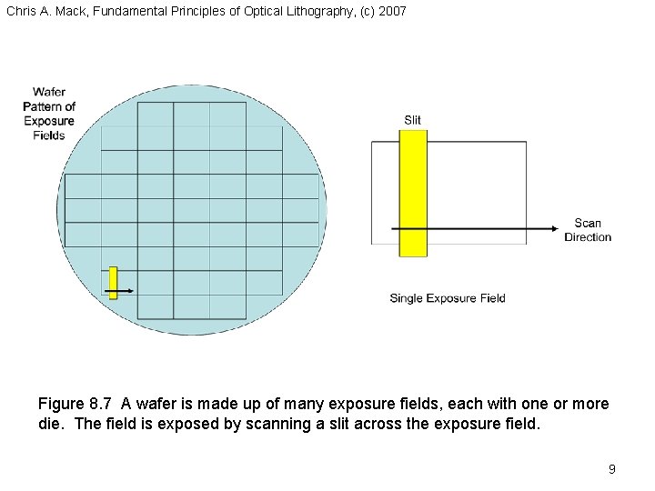 Chris A. Mack, Fundamental Principles of Optical Lithography, (c) 2007 Figure 8. 7 A