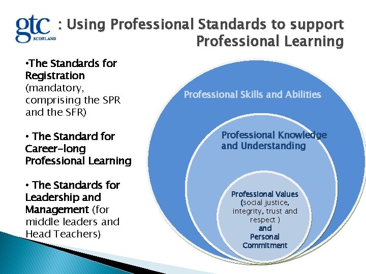 GTCS: Using Professional Standards to support Professional Learning • The Standards for Registration (mandatory,