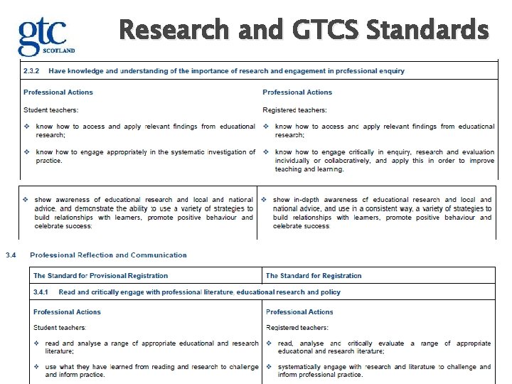 Research and GTCS Standards 