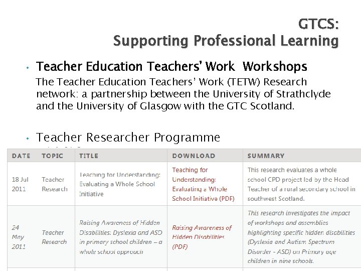 GTCS: Supporting Professional Learning • Teacher Education Teachers' Workshops The Teacher Education Teachers’ Work