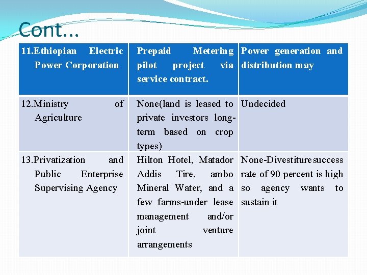 Cont. . . 11. Ethiopian Electric Power Corporation Prepaid Metering Power generation and pilot