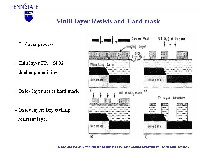 Multi-layer Resists and Hard mask Ø Tri-layer process Ø Thin layer PR + Si.