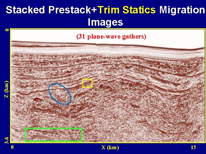 0 Stacked Prestack+Trim Statics Migration Images 3. 6 Z (km) (31 plane-wave gathers) 0