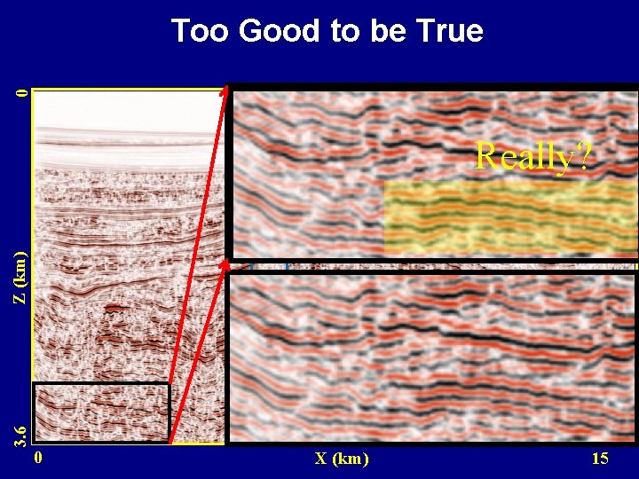 0 Too Good to be True (31 plane-wave gathers) 3. 6 Z (km) Really?