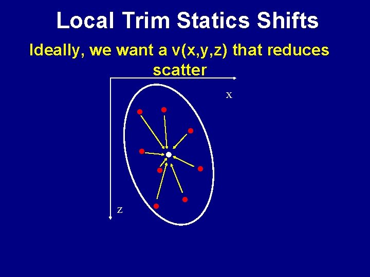 Local Trim Statics Shifts Ideally, we want a v(x, y, z) that reduces scatter