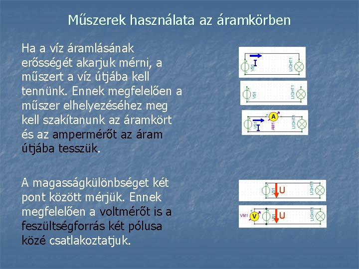 Műszerek használata az áramkörben Ha a víz áramlásának erősségét akarjuk mérni, a műszert a