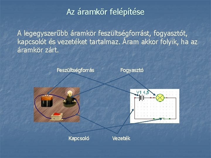 Az áramkör felépítése A legegyszerűbb áramkör feszültségforrást, fogyasztót, kapcsolót és vezetéket tartalmaz. Áram akkor