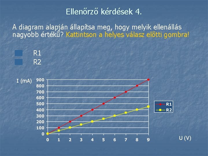 Ellenőrző kérdések 4. A diagram alapján állapítsa meg, hogy melyik ellenállás nagyobb értékű? Kattintson