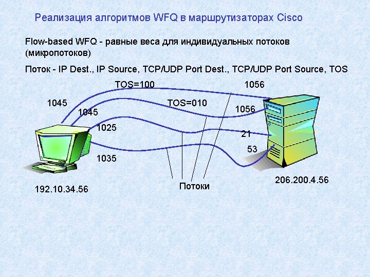 Реализация алгоритмов WFQ в маршрутизаторах Cisco Flow-based WFQ - равные веса для индивидуальных потоков