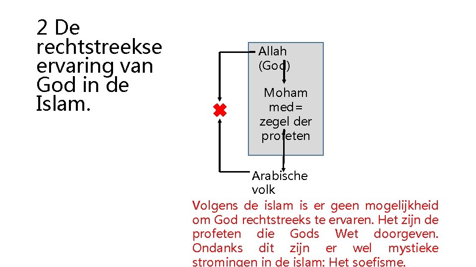 2 De rechtstreekse ervaring van God in de Islam. Allah (God) Moham med= zegel