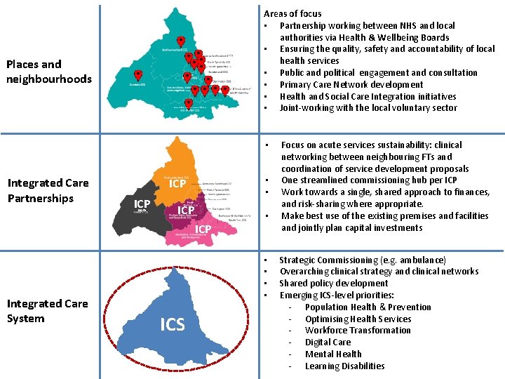 Areas of focus • Partnership working between NHS and local authorities via Health &