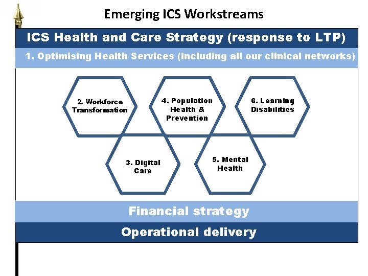 Emerging ICS Workstreams ICS Health and Care Strategy (response to LTP) 1. Optimising Health