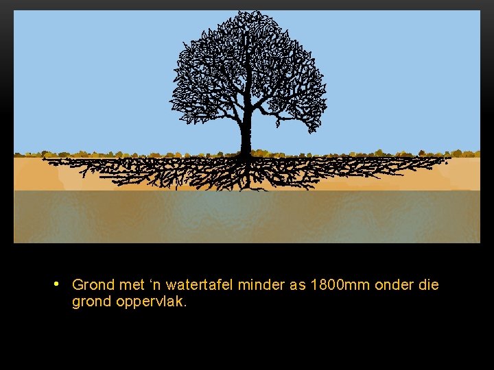 • Grond met ‘n watertafel minder as 1800 mm onder die grond oppervlak. • Grond met ‘n watertafel minder as 1800 mm onder die grond oppervlak.