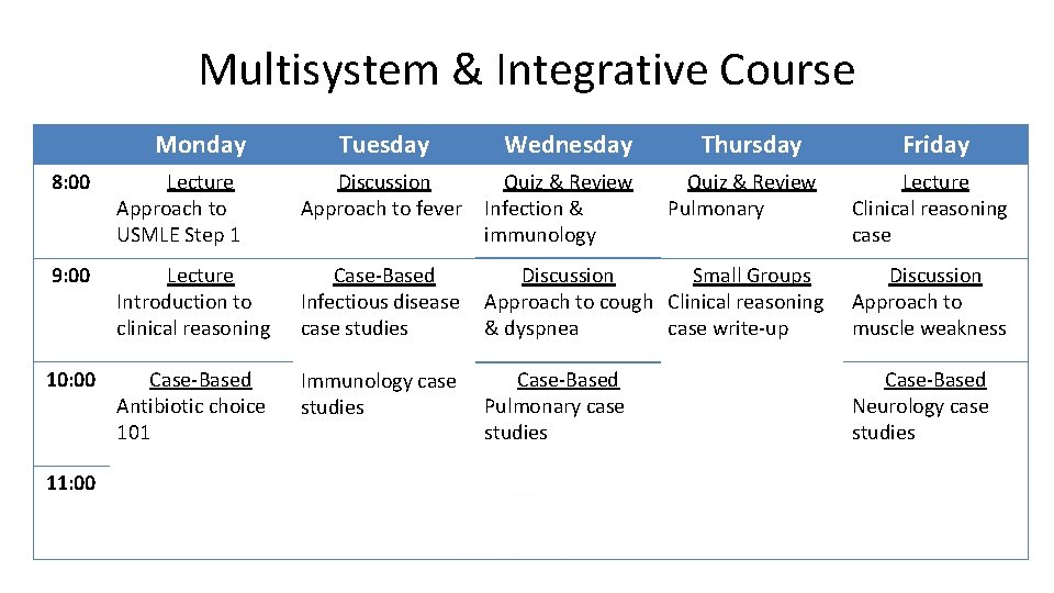 Multisystem & Integrative Course Monday Tuesday Wednesday 8: 00 Lecture Approach to USMLE Step