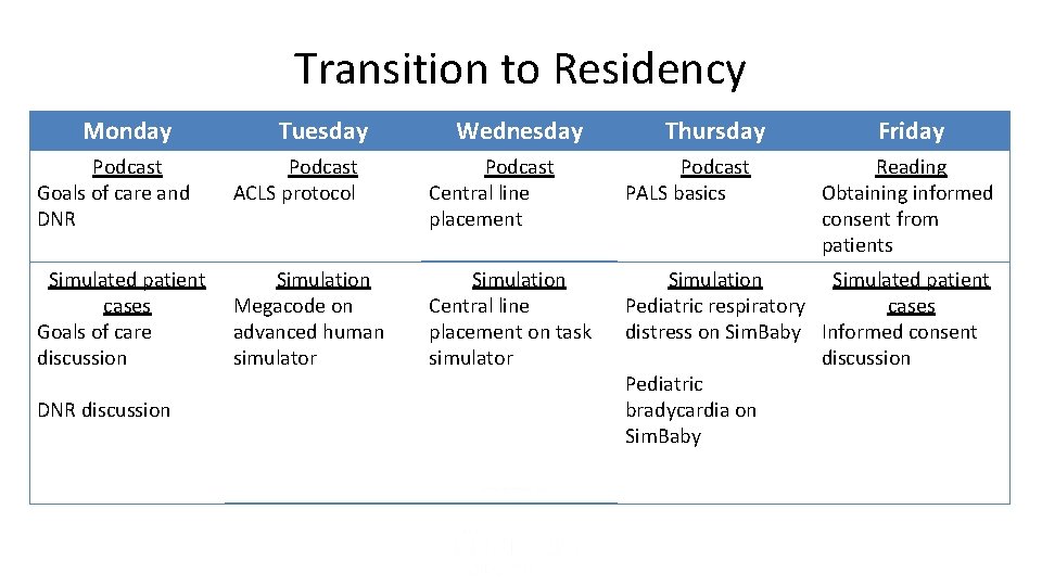 Transition to Residency Monday Tuesday Wednesday Thursday Friday Podcast Goals of care and DNR