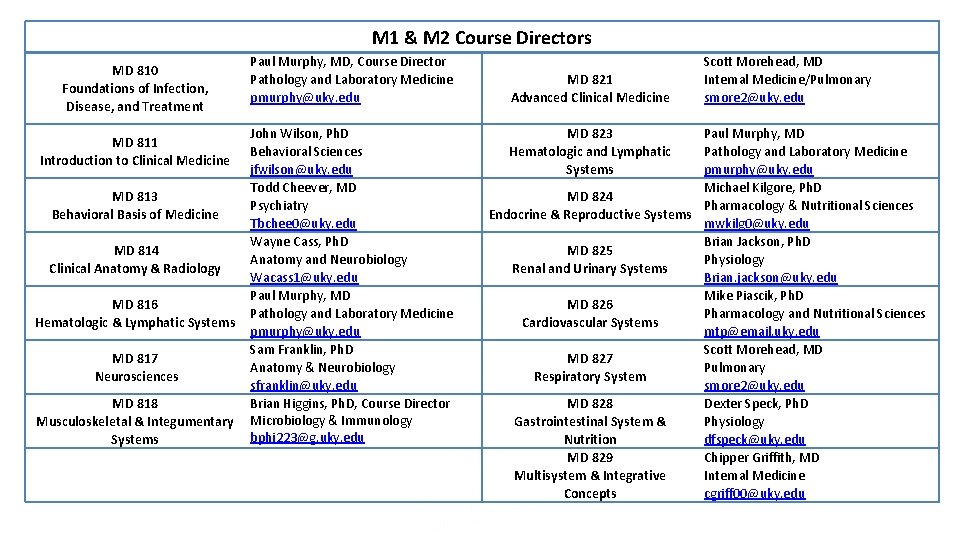 M 1 & M 2 Course Directors MD 810 Foundations of Infection, Disease, and